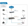 TP-LINK TL-POE150S, POE tápfeladó